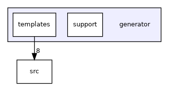 /home/bart/EAMS/EmbeddedProto/generator