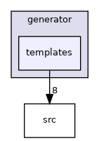 /home/bart/EAMS/EmbeddedProto/generator/templates